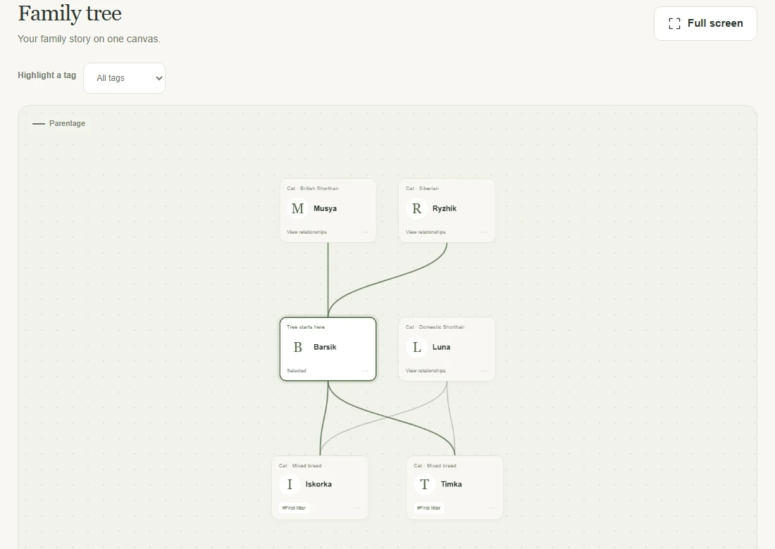 Barsik’s family tree: parents and kittens with a shared tag